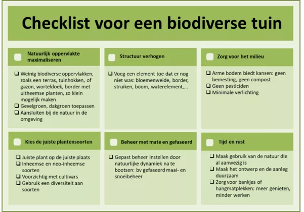 Checklist biodiversiteit