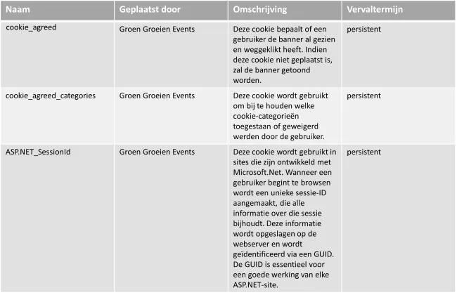 Functionele cookies